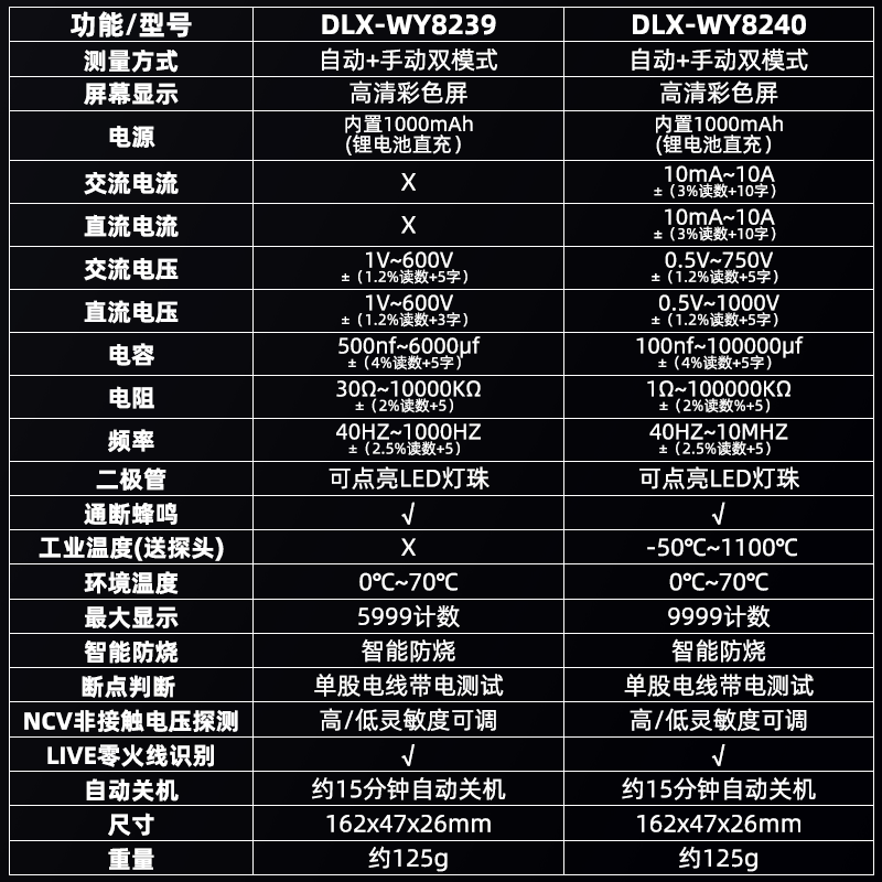 专业级数字万用表