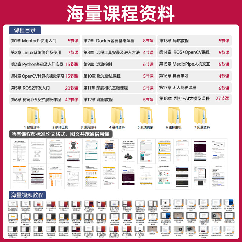 迷你AI自动驾驶小车